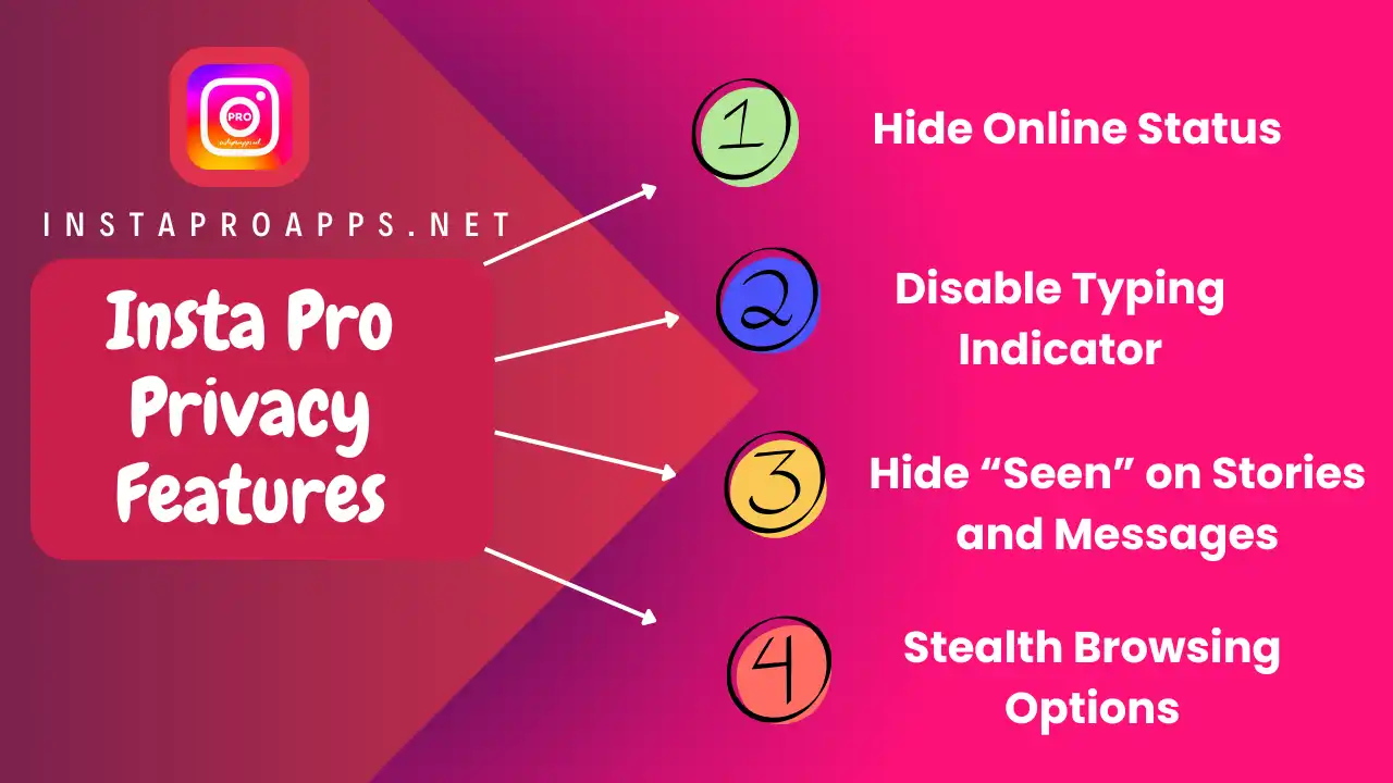 Insta Pro Privacy Features Insta Pro Privacy Features